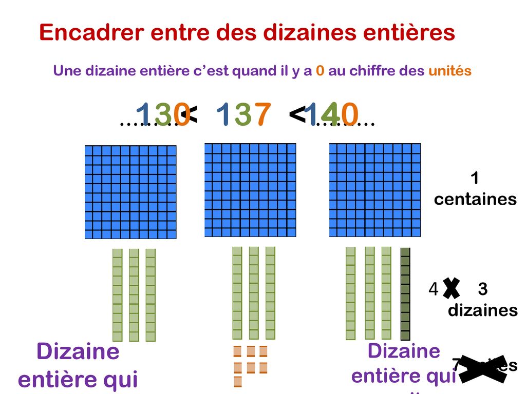 Apprendre à encadrer des nombres ppt télécharger